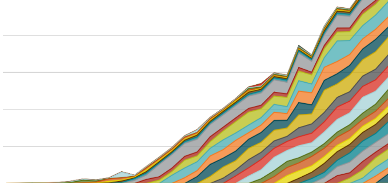 Bootstrapping vs. VC Funded? You’re asking the wrong question.